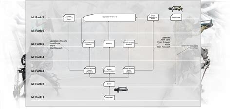 warframe weapon tree.